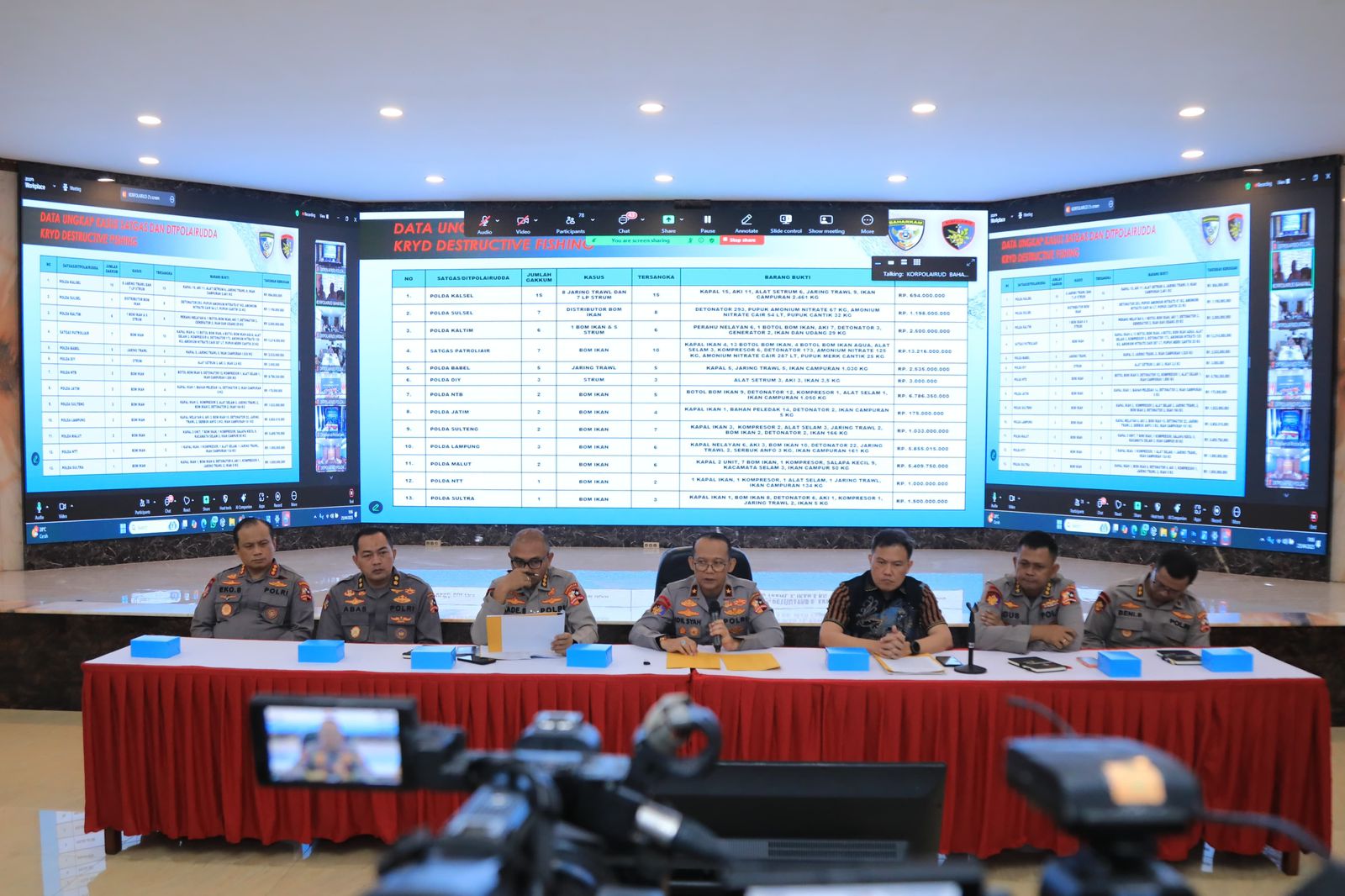 Korpolairud Baharkam Polri Ungkap 72 Kasus Destructive Fishing, Selamatkan Kerugian Negara Rp49 Miliar